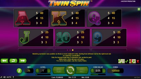 Twin Spin Symbols 2