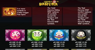 Legend of Daruma Symbols