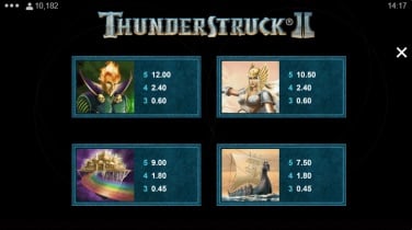Thunderstruck II Symbols 2