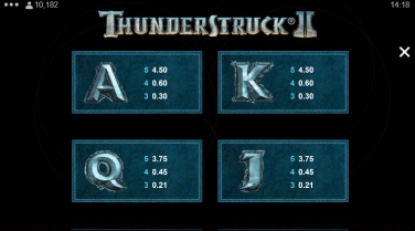 Thunderstruck II Symbols 3