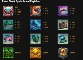 Razor Shark Symbols