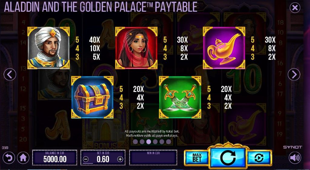 Aladdin And The Golden Palace symbols
