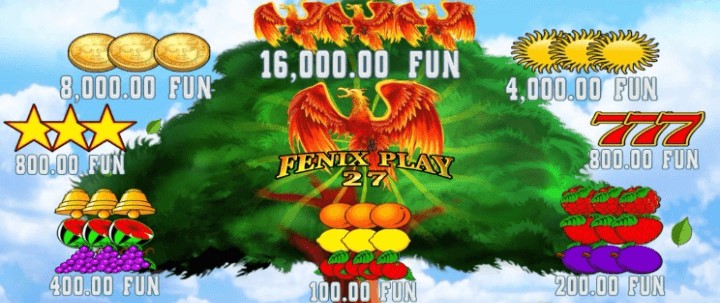 FENIX PLAY 27 Symbols