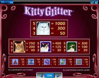 Kitty Glitter Simboluri