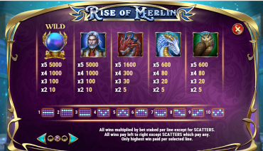 Rise of Merlin Simboluri