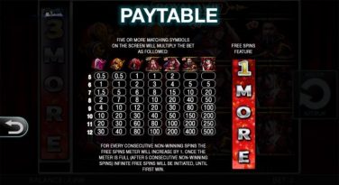 Royal win paytable