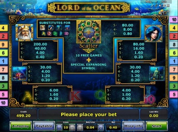 Lord of the Ocean Magic Symbols