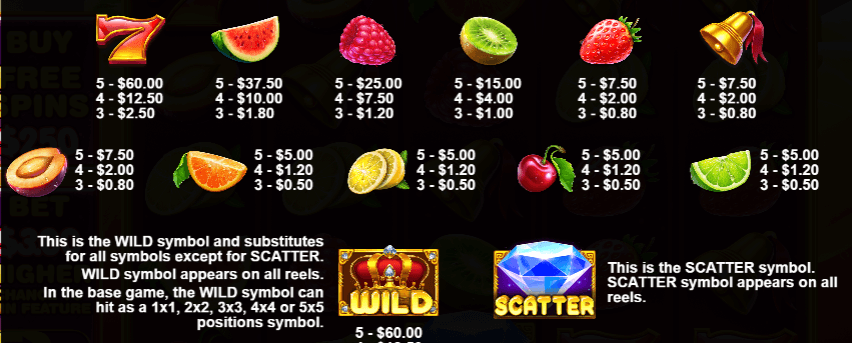 Juicy Fruits Simboluri