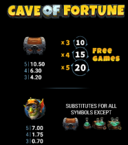 Cave of Fortune Simboluri