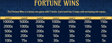 Codex of Fortune Fortune Wins