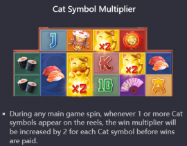 Lucky Neko Cat Multiplier