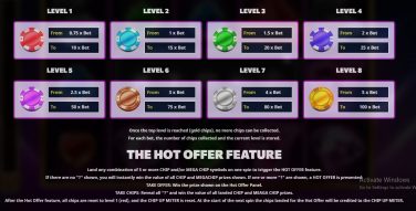 The Hot Offer Runda Bonus