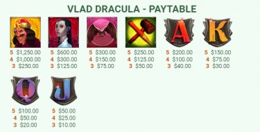 Vlad Dracula Symbols