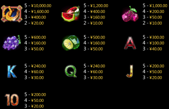 Fruit King Symbols