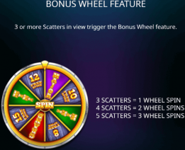 Golden Buffalo Double Up Bonus Wheel Feature