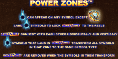 Ishtar Powerzones Power Zones