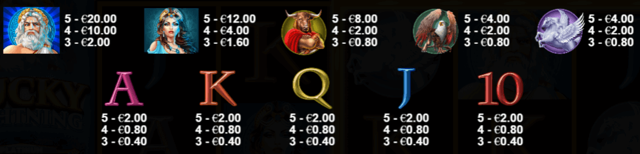 Lucky Lightning Symbols