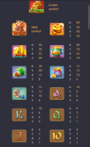 Ways of the Qilin Symbols