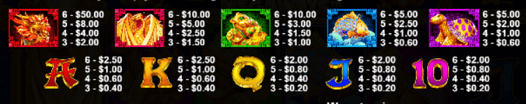 5 Lions Megaways Symbols