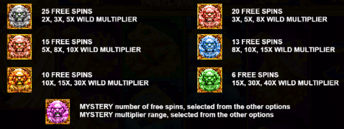 5 Lions Megaways Wilds