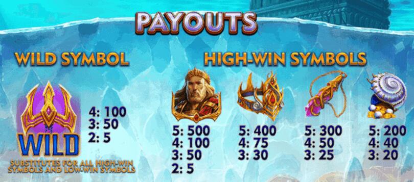 Atlantis Cash Collect Symbols