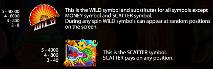 Dragon Hot Hold and Spin Dragon Hot Hold and Spin Simboluri
