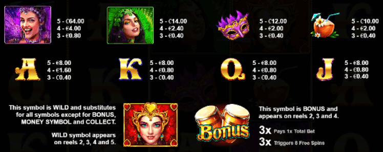 Heart of Rio Theme Symbols
