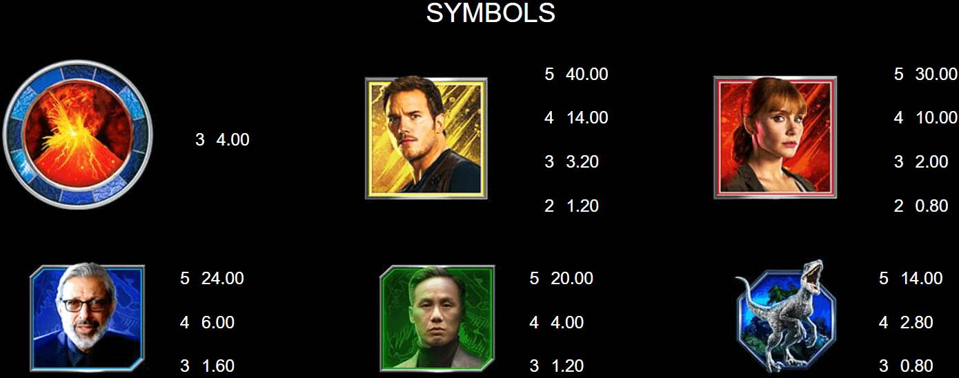 Jurassic World Raptor Riches Symbols