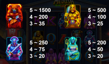 Medusa Hot 1 Simboluri