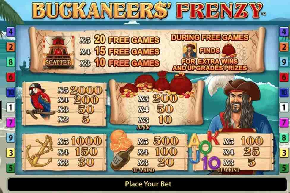 Buckaneers Frenzy Symbols