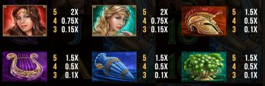 zeus wild thunder symbols