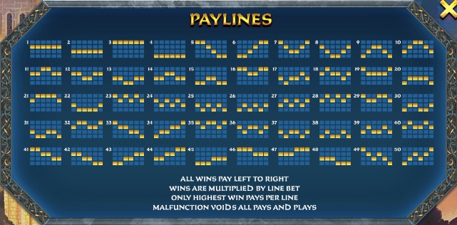Age of the Gods Norse King of Asgard PAYLINES