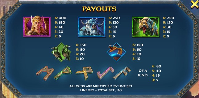Age of the Gods Norse King of Asgard payouts