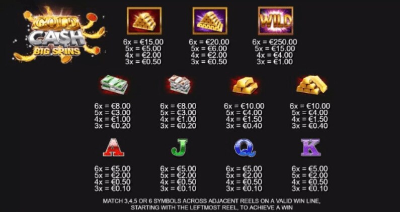 Gold Cash Big Spins Symbols