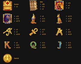 ark of ra symbols