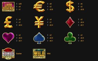 Mega cash stack symbols