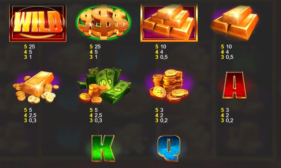 Gold Blitz Free Spins Simboluri