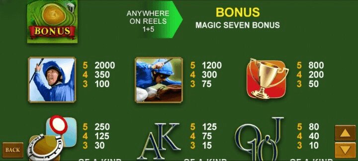 Frankie Dettori's Magic Seven Jackpot Simboluri 2