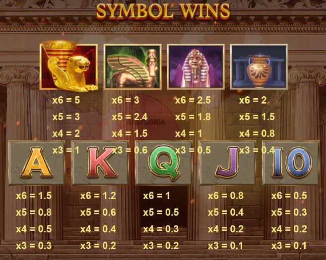 Alexander The Great World Conqueror symbols