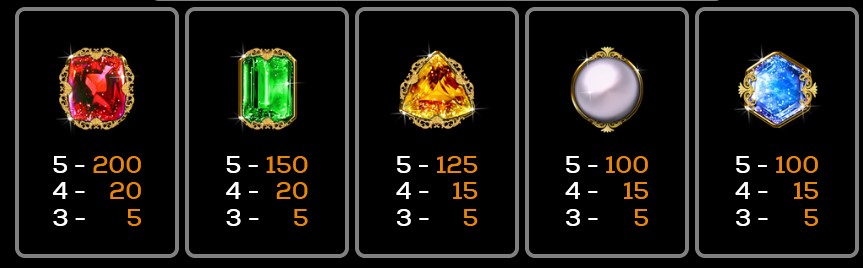 Quadruple Da Vinci Diamonds Jackpot Symbols 4