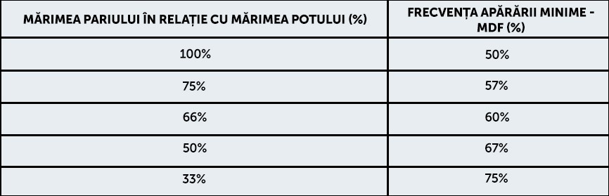 Frecvența minimă de apărare