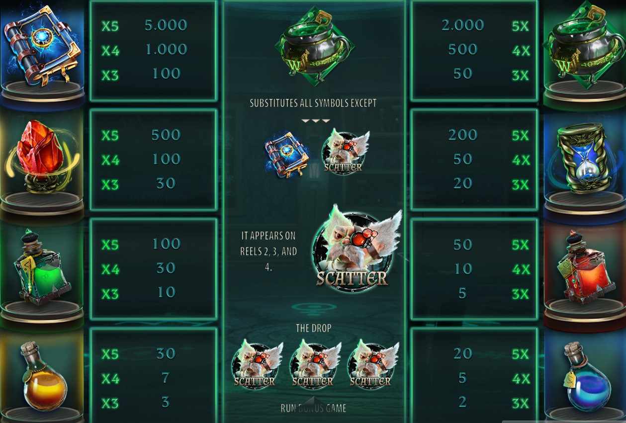 Wild Alchemist 2