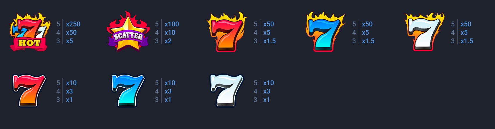 Hot Triple Sevens Hold & Win Symbols
