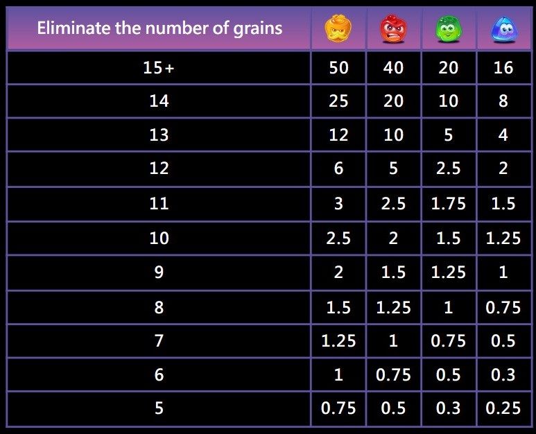 Sweet Magic Grains 1