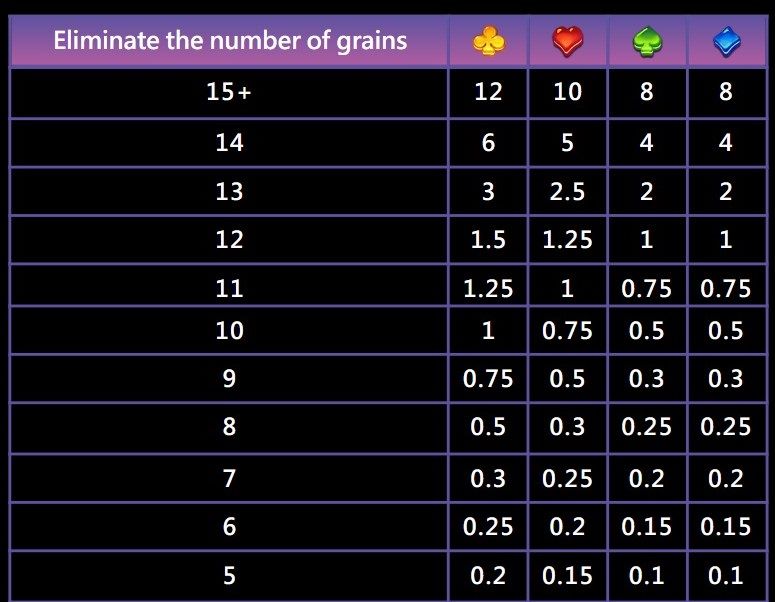 Sweet Magic Grains 2